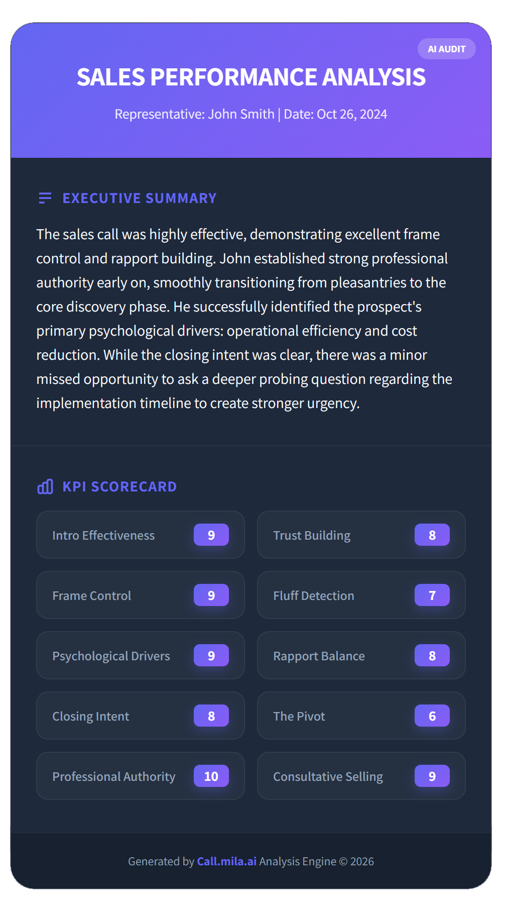 Mila AI Report Sample